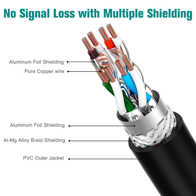 Tera Grand - 50FT - Premium CAT7 Double Shielded 10 Gigabit 600MHz Ethernet Patch Cable for Modem Router LAN Network, Gold Plated Shielded RJ45 Connectors, Faster Than CAT6a CAT6 CAT5e, Black 50 FT Black - Round