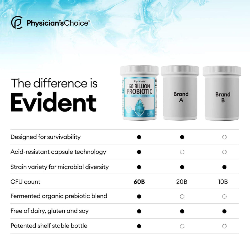 Probiotics 60 Billion CFU - Probiotics for Women, Probiotics for Men and Adults, Natural, Shelf Stable Probiotic Supplement with Organic Prebiotic, Acidophilus Probiotic