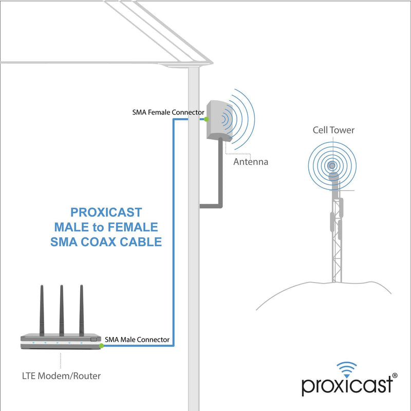 25 ft Low-Loss Coax Extension Cable (50 Ohm) - SMA Male to SMA Female - Antenna Lead Extender for 3G/4G/LTE/Ham/ADS-B/GPS/RF Radio Use (Not for TV or WiFi) 25 ft