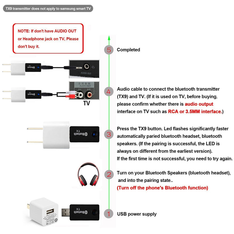 Bluetooth Transmitter for TV, YETOR Wireless Audio Adapter (3.5mm, RCA,Computer USB Digital Audio) Dual Link for Headphones,Low Latency,USB Power Supply Tx9/Upgraded Version