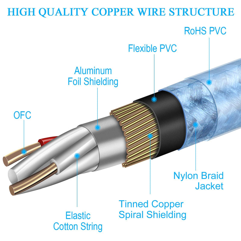 XLR Female to 1/4 TS Unbalanced Microphone Cable, HOSONGIN Quarter inch (6.35mm) TS Mono Jack Unbalanced Interconnect Mic Cord - 1.6 Feet XLR Female - 1/4" Mono - Unbalanced