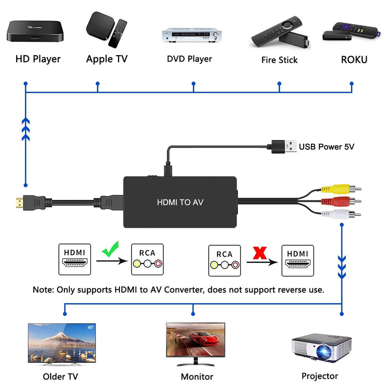 HDMI to RCA Converter Dingsun HDMI to AV Adapter HDMI to Older TV Adapter Compatible for Apple TV, Xiaomi Mi Box, Android TV Box, Roku, Fire Stick, DVD, Blu-ray Player ect. Supports PAL/ NTSC HDMI to RCA converter