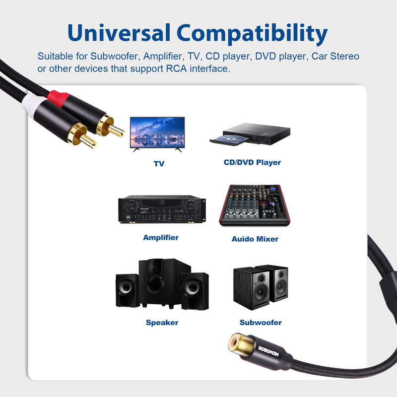 Subwoofer Cable RCA Splitter 1 Female to 2 Male, HOSONGIN RCA Y Adapter Splitter Cable with Black Cotton Braided Jaket and Gold-Plated Plug, 2 Pack/Length: 12 inch