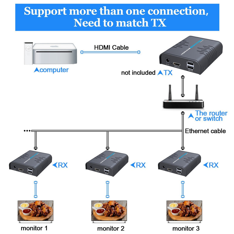 AGPtEK HDMI KVM Extender(Only Receiver) Over Single Cat 5/5E/6/7 Ethernet Cable- Signal Extension Up to 120m/365Ft- Ultra HD 1080p@60Hz