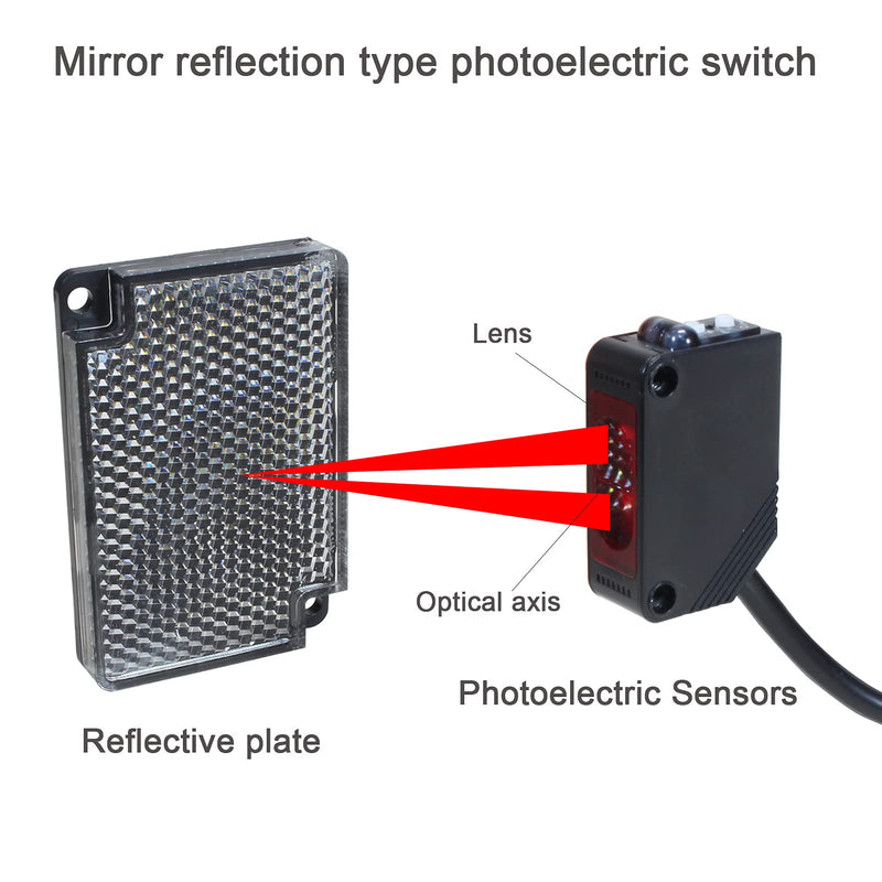 IKSACE E3Z-R61 Photoelectric Beam Sensor Indoor Wall Mounted NPN (NO Or NC Switchable) Retroreflective photoelectric Sensor Proximity Switch with 2M Cable,Reflector Panel,0-3M Induction Adjustable 1 pieces