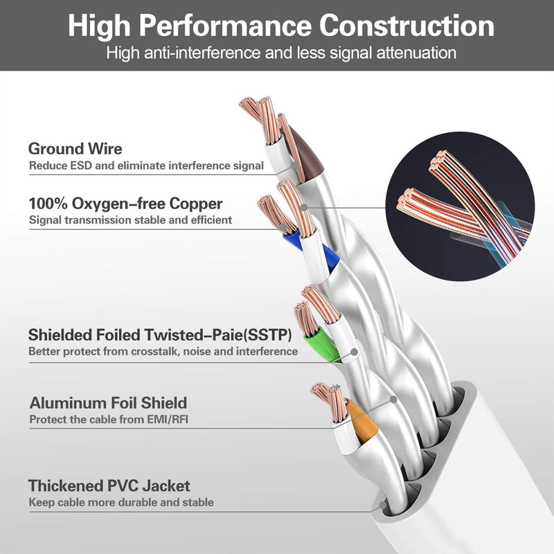 Cat 8 Ethernet Cable 15ft, HiiPeak Cat8 Flat Internet Cable 40Gbps 2000Mhz High-Speed LAN Patch Network Cables with RJ45 Gold-Plated Connector, Compatible with Cat5/Cat6 /Cat7, White (15 ft) 15 ft