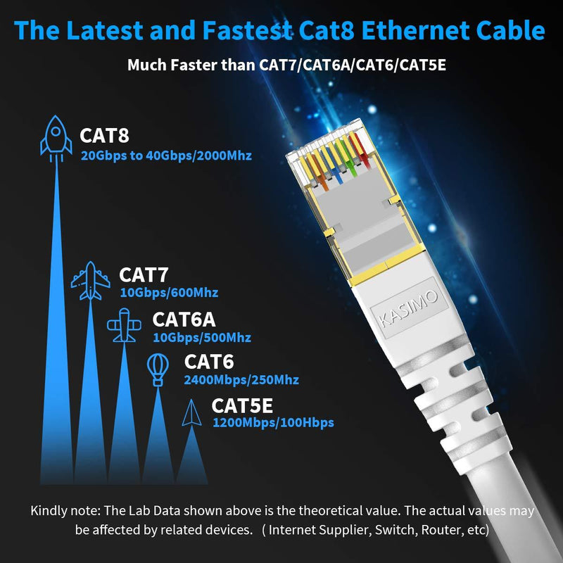 Cat8 Ethernet Cable 10FT 2PACK Cat 8 Shielded Ethernet Cable 40Gbps with Gold Plated Plug SFTP Wires CAT8 RJ45 Connector Gaming LAN Cable for Router, Modem, Gaming, Xbox, POE, PS3, PS4 Cat8-10ft-White 2pack