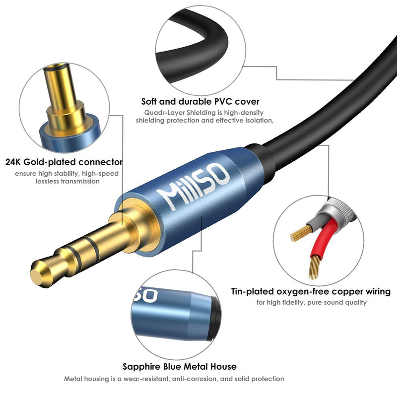 MillSO 1/4 to 3.5mm Headphone Adapter TRS 6.35mm 1/4 Male to 3.5mm 1/8 Female Stereo Jack Audio Adapter for Amplifiers, Guitar, Keyboard Piano, Home Theater, Mixing Console, Headphones - 12inch/30CM 1 Feet