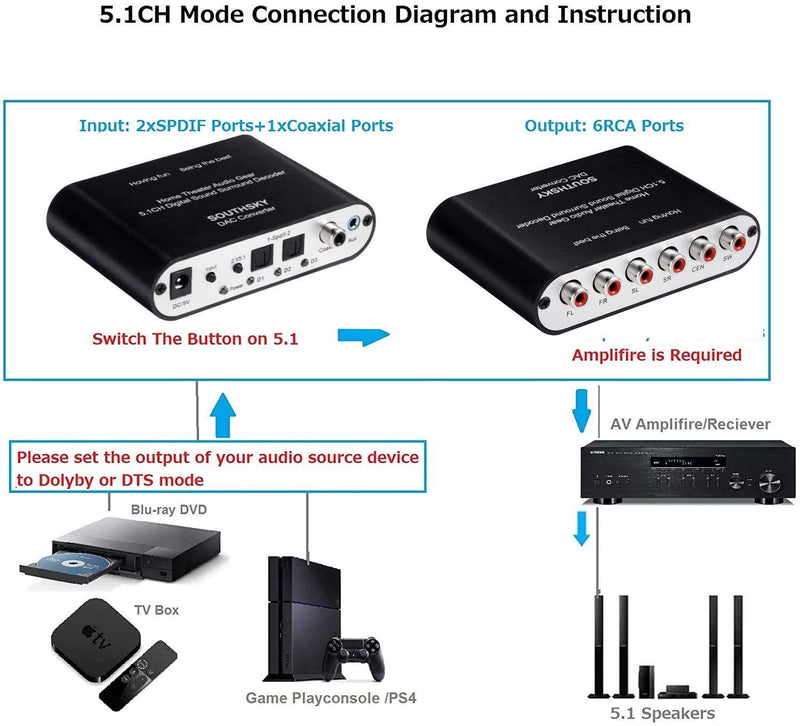 SOUTHSKY 5.1/2.1 Audio Rush Digital Sound Decoder Converter,Optical SPDIF, Coaxial to 5.1CH 2.1CH Analog Audio (6RCA Output)
