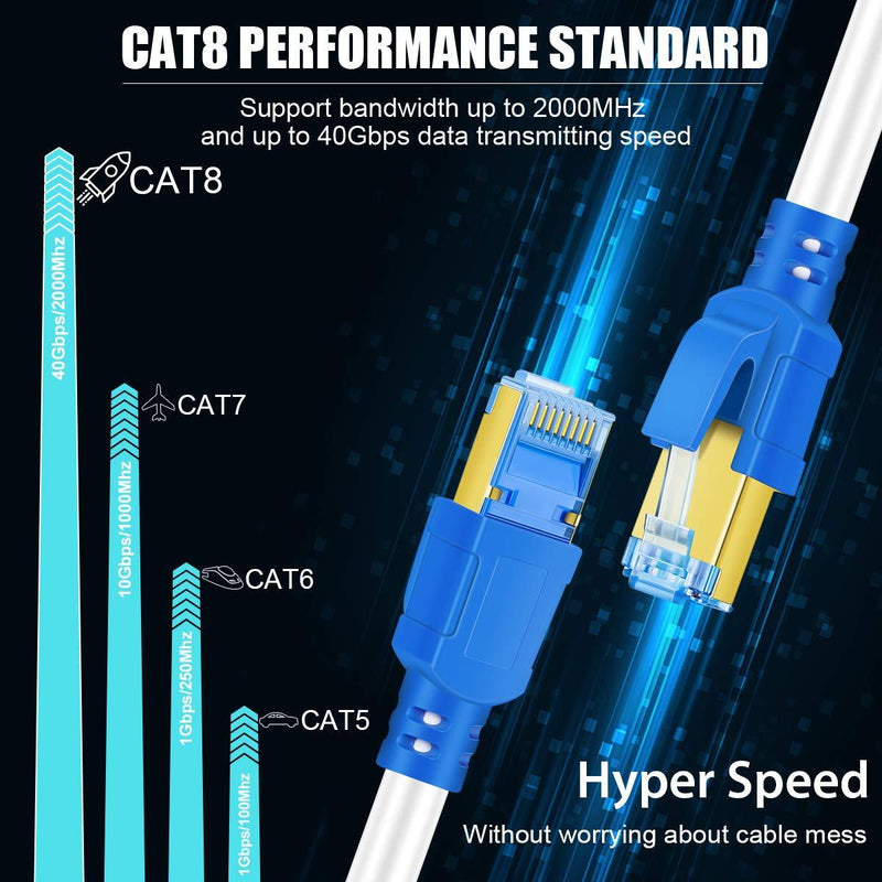 Cat 8 Ethernet Cable 10 ft, Heavy Duty 26AWG Shielded Internet Network LAN Cable Wire,Outdoor&Indoor,High Speed 2000MHz 40Gbps with RJ45 Connector Patch Cord for Gaming/PS4/Modem/Router - 10ft White Cat8-10ft
