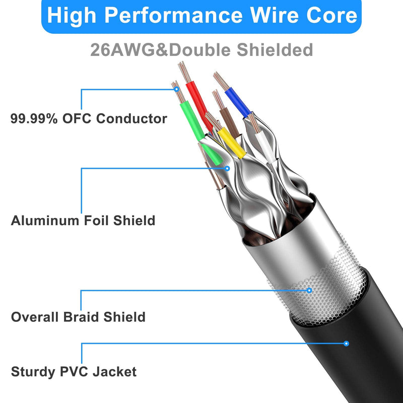 Cat 8 Ethernet Cable 50 ft Shielded, 26AWG Lastest 40Gbps 2000Mhz SFTP Patch Cord, Heavy Duty High Speed Cat8 LAN Network RJ45 Cable- in Wall, Outdoor, Weatherproof Rated for Router, Modem, Gaming Cat8-50ft
