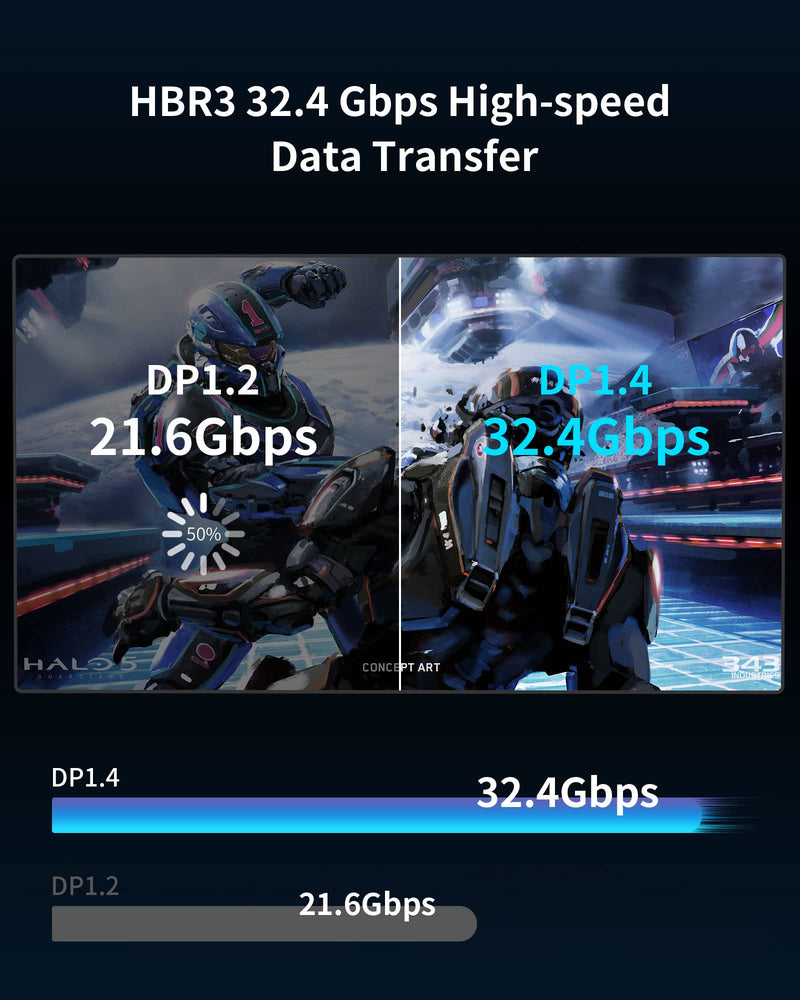Silkland 8K Displayport Cable 1.4 2M [VESA Certified], 4K@144Hz, 2K@240Hz/165Hz/144Hz, 8K@60Hz, HBR3 32.4Gbps, HDR, DSC 1.2, HDCP 2.2, G-Sync&FreeSync, DP 1.4 Cable for Gaming Monitor, graphics card