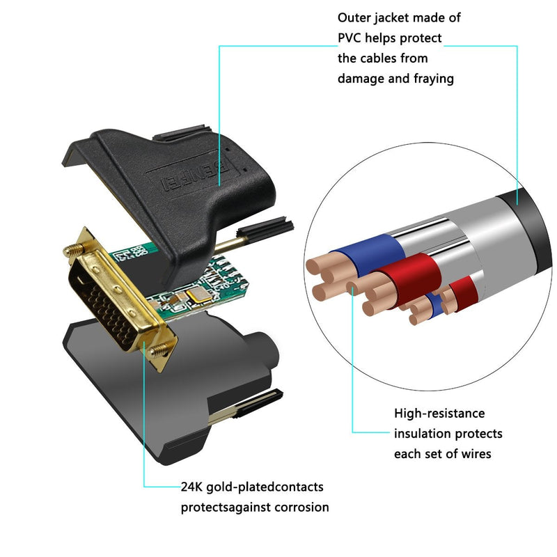 HDMI to DVI, Benfei HDMI to DVI Cable Bi Directional DVI-D 24+1 Male to HDMI Male High Speed Adapter Cable Support 1080P Full HD Compatible for Raspberry Pi, Roku, Xbox One, PS4 PS3, Graphics Card 6 Feet 1 PACK