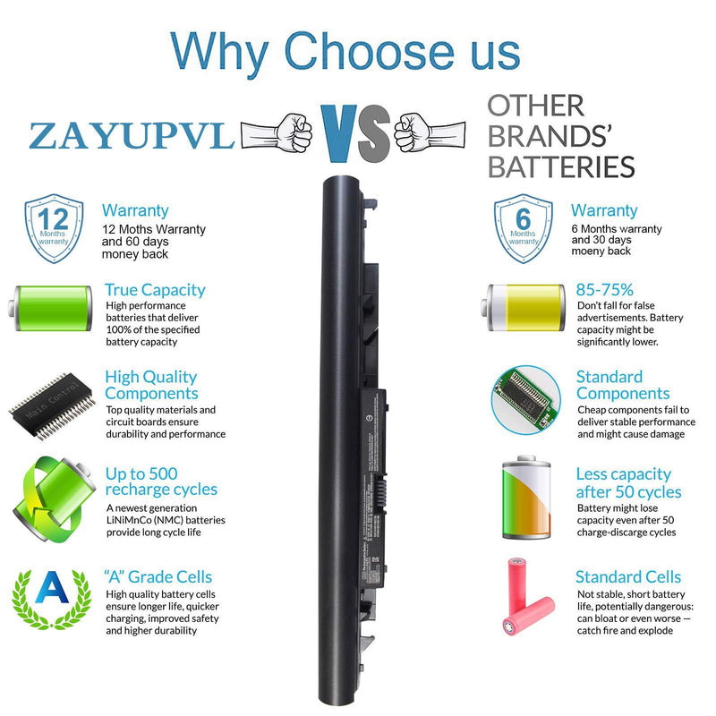 919700-850 919701-850 JC03 Laptop Battery for HP 15-bs0xx 15-bs1xx 15-bw0xx 15-bs015dx 15-bs113dx 15-bs115dx 15-bs061st 15-bs234wm 15-bs020wm 15-bs212wm 15-bs134wm 14-bw010nr 14-bw012nr 3inr19/66 31WH