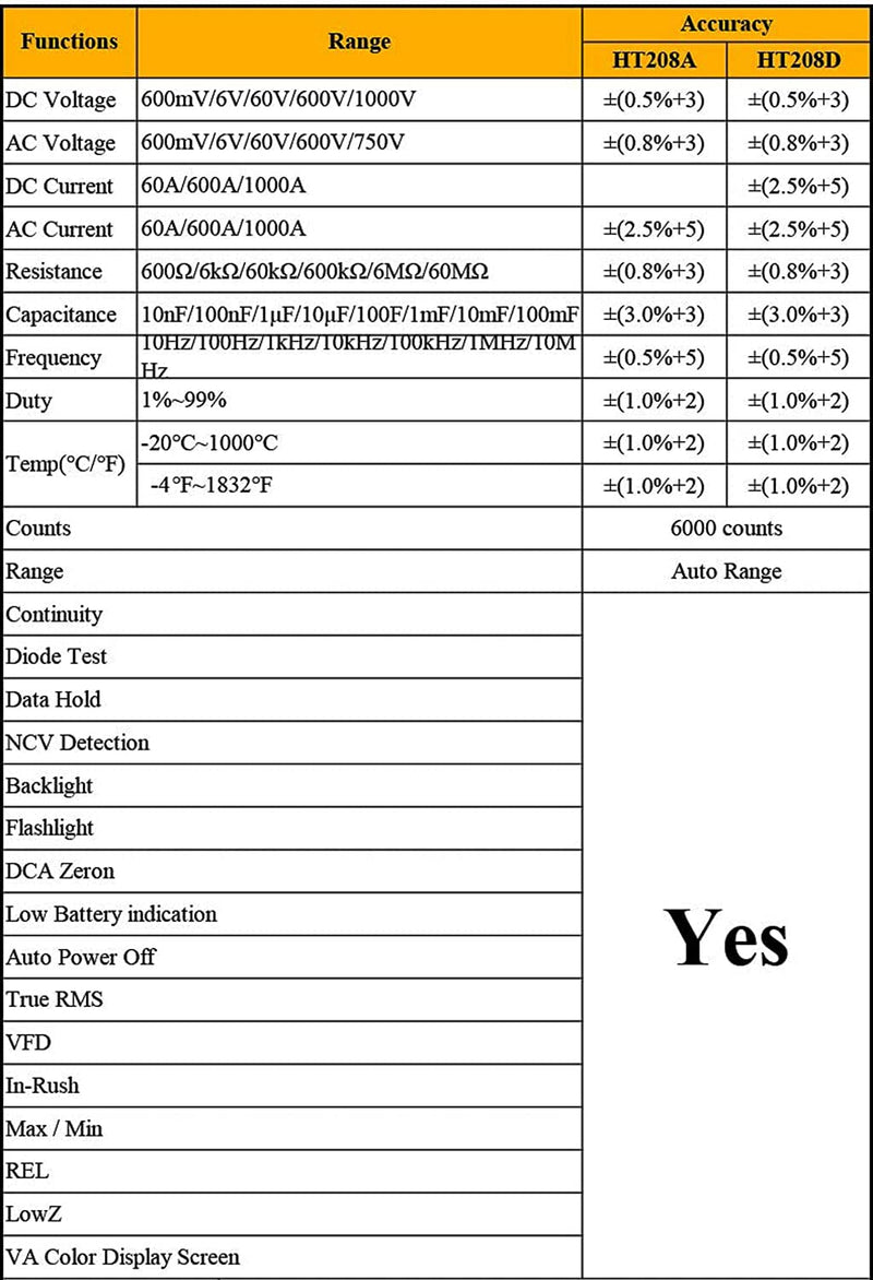 AC/DC Digital Clamp Meter 1000A True RMS Auto Range Professional Multimeter, 6000 Counts, Inrush, VFD, LOZ Mode Measures Current Voltage Temperature Capacitance Resistance Diodes Continuity Duty-Cycle AC/DC Current Meter