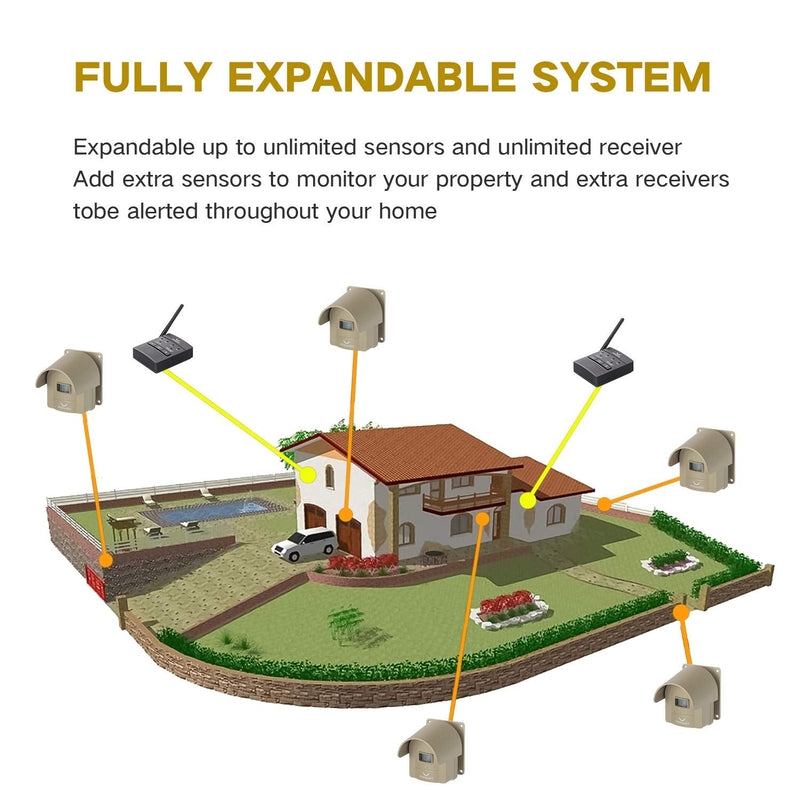 1/2 Mile Hosmart Rechargeable Driveway Alarm Wireless Sensor System & Driveway Sensor Alert System Weatherproof Security Outdoor Motion Sensor & Detector 1 Receiver & 1 Sensor Tan