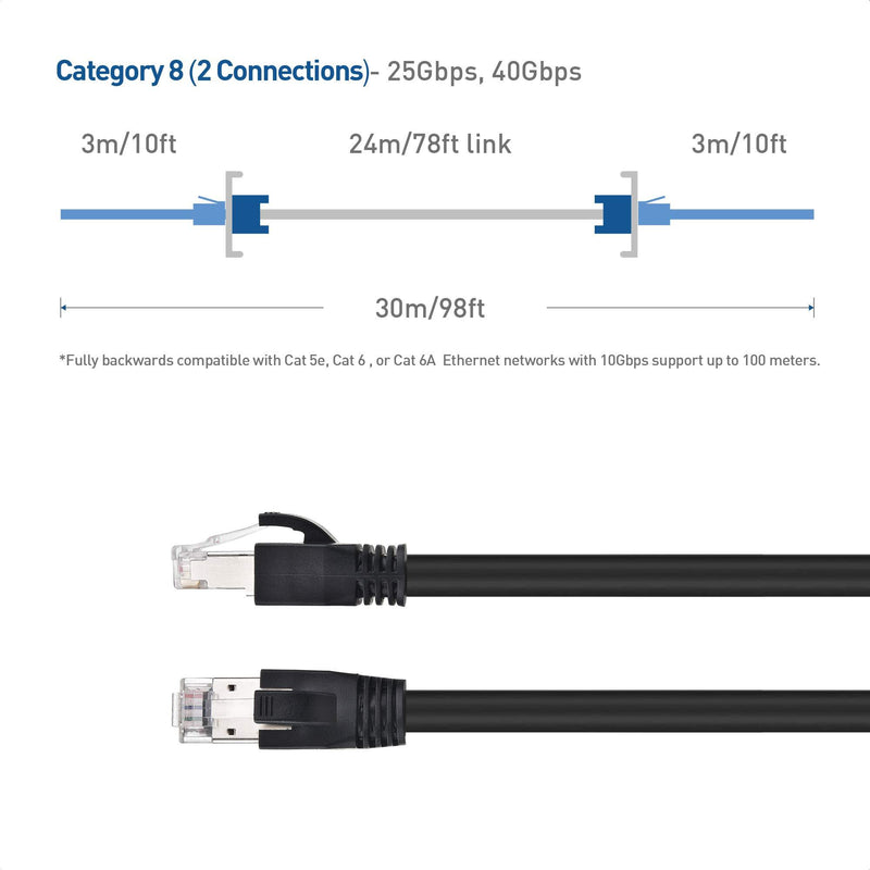 Cable Matters 40Gbps Cat8 Ethernet Cable (Category 8 Ethernet Cable, S/FTP Cat8 Cable) - 10 Feet 10 ft