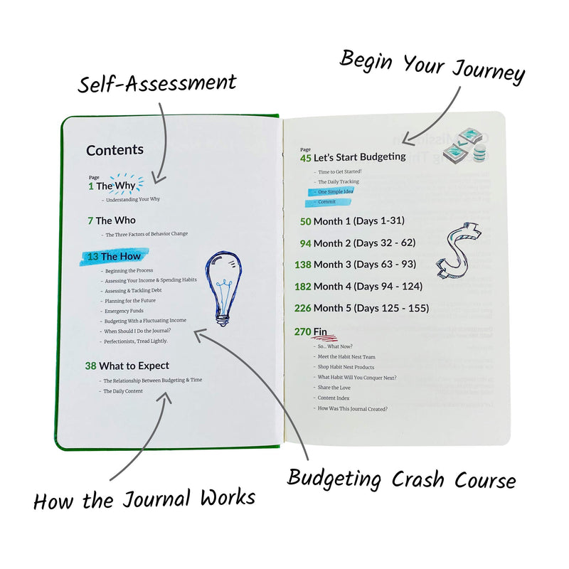 Budgeting Sidekick Journal by Habit Nest - #1 Budget Planner 2021, Budget Binder, Financial Planner, and Budgeting Planner. The Top Monthly Budget Planner. (Volume 1 Only) Volume 1 Only