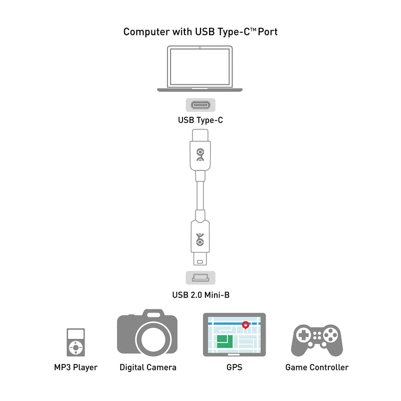 Cable Matters USB C to Mini USB Cable (Mini USB to USB-C Cable) 6.6 Feet in Black 6 Feet