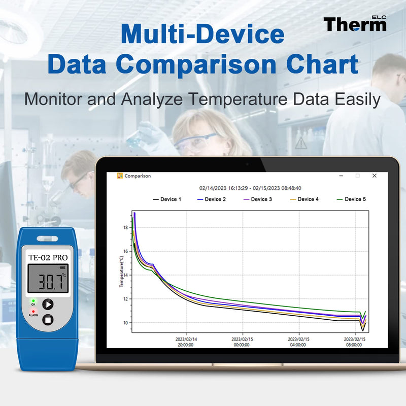 ThermElc temperature logger with automatic CSV and PDF reports, comparison of data from multiple devices, monitoring of cold and deep-freeze storage with calibration certificate data logger 21CFR Part 11 1 TE-02