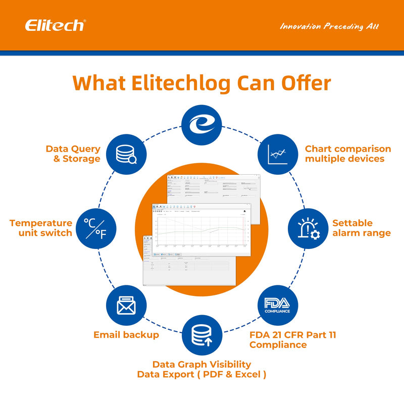 Elitech GSP-6 Temperature Data Logger Temperature Humidity Data Logger 16000 Points Recording Capacity Detector, Free Software Data Export