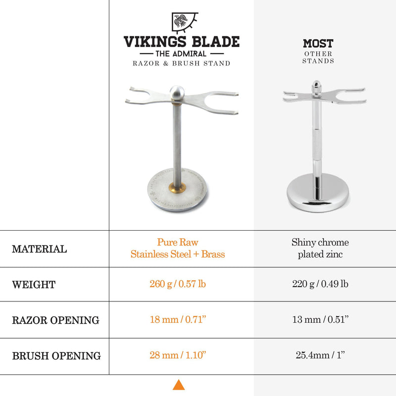 VIKINGS BLADE 'The Admiral' Safety Razor and Brush Stand, Extra Wide Openings (Heavy Duty Distressed Steel)