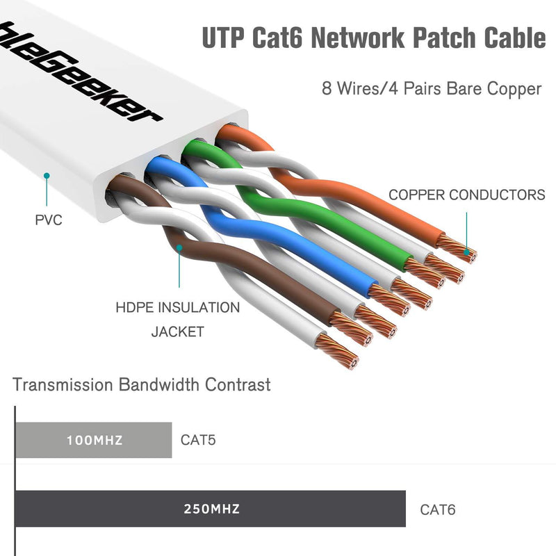 Cat 6 Ethernet Cable 100 ft (at a Cat5e Price but Higher Bandwidth) Flat Internet Network Cables - Cat6 Ethernet Patch Cable Short - Computer LAN Cable White + Free Cable Clips and Straps 100ft