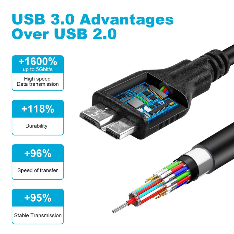 UC-E14 Camera Cable Micro B USB3.0 Charging and Data Cord Compatible with Nikon D800 D800a D810 D800E D850 D5 D500 and Canon EOS5DS 5DSR 5D4 7DMarkII 1DX2