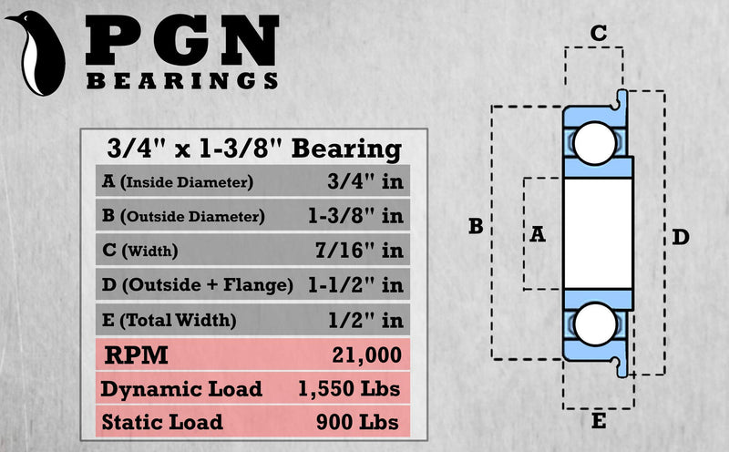 (2 Pack) PGN 3/4" x 1-3/8" Flanged Ball Bearing - Replacement for Lawnmower, Carts & Hand Trucks Wheels, and Wheelbarrows - Chrome Steel - Lubricated