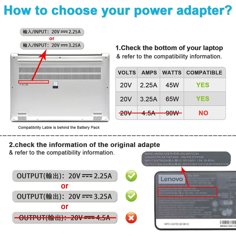 WZXHU Replacement 65W Lenovo Laptop Charger for Lenovo Thinkpad T470 T470S T460 E531 E570 E560 L470 L460 L440 T440 T450 T540P X270 X250 X240 ADLX65NLC2A ADLX65NCC3A ADLX65NCC2A AC Power Adapter