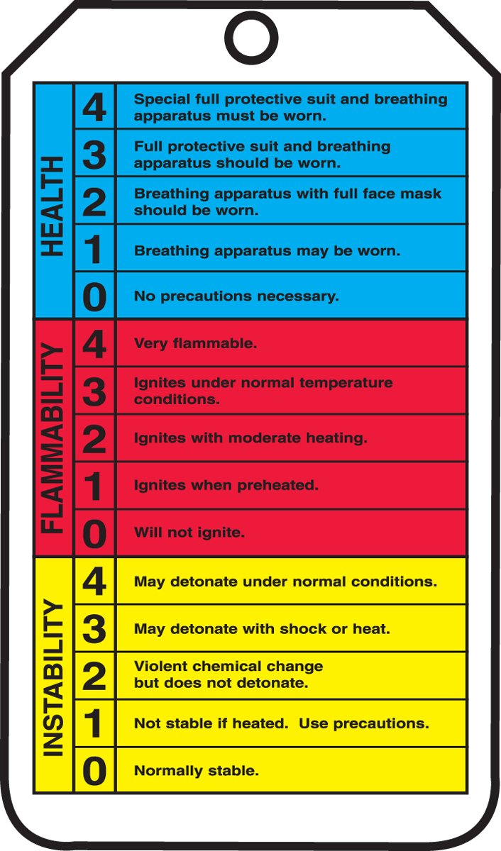 Accuform THS101PTM RP-Plastic Hazardous Material Tag, Legend"(NFPA Diamond/Hazard Code Index)", 5.75" Length x 3.25" Width x 0.015" Thickness, Red/Blue/Yellow/Green/Black on White (Pack of 5)