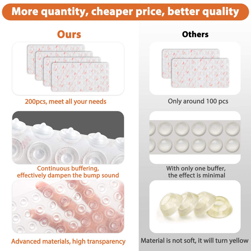 Cabinet Bumpers 200 PCS Rubber Bumpers, Circular Dots Shaped Self Adhesive Bumper Pads, Sound Dampening Clear Cabinet Door Bumpers, Cabinet Stoppers for Drawer, Picture Frames, Cutting Boards