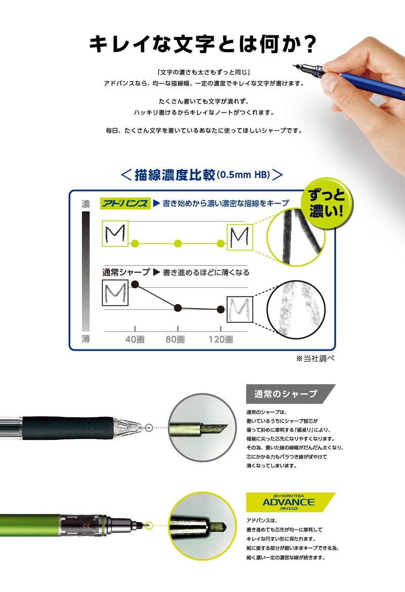 Uni Mechanical Pencil Kurutoga Advance 0.5mm 3-Pencil Bundle Set , Navy ( M55591P.9 ) , Black ( M55591P.24 ) , Red ( M55591P.15 )