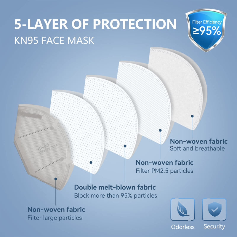 HALIDODO KN95 Face Mask, 5-Ply Breathable Comfortable Safety Mask (Blue) Blue