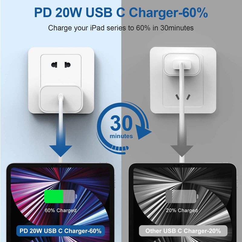 20W iPad Pro Fast Charger and 10ft USB C to C Charging Cable Cord Long for 2022/2021/2020/2018 iPad Pro 12.9/11/10.9 inch 5/4/3/2/1th Generation,iPad Air 5/4th,iPad Mini 6 Gen,iPad Wall Charger Block 2Pack 20W ipad charger with cable 10ft