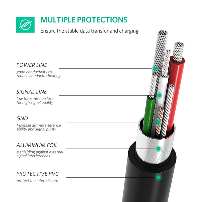 UGREEN Mini USB to USB C Cable 3FT Mini USB to Type C Compatible with Digital Camera MP3 Player GPS Receiver and More Mini B Devices PVP Black 1.0 Meters