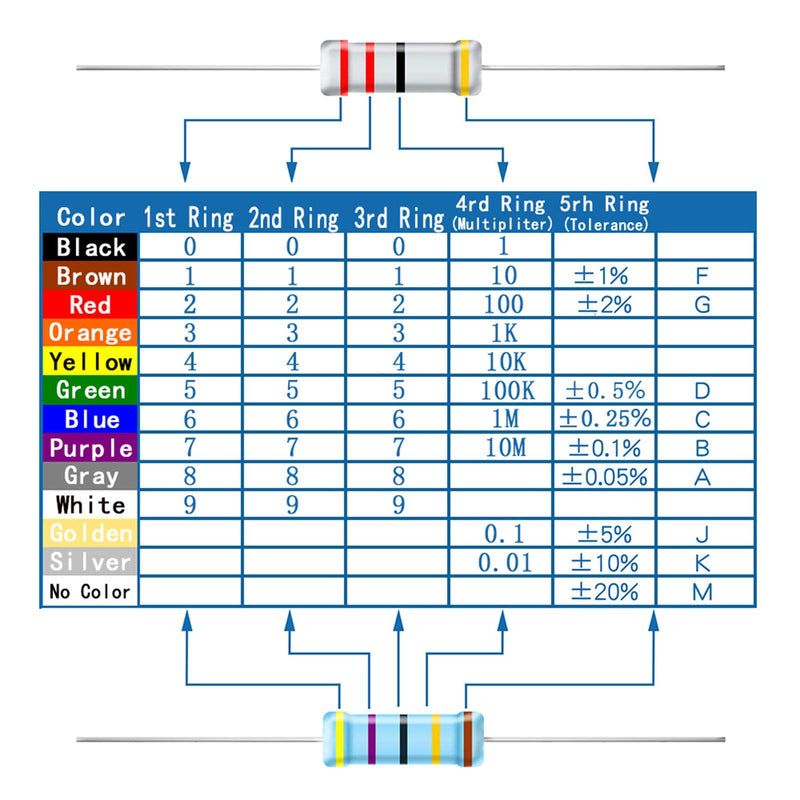 AUKENIEN 1/2W Resistor Assortment 40 Values 400 Pieces Metal Film Resistors 1 to 1M Ohm Resistance Electronic Resistor Kit RoHS Compliant with ± 1% Tolerance 1/2W ±1%