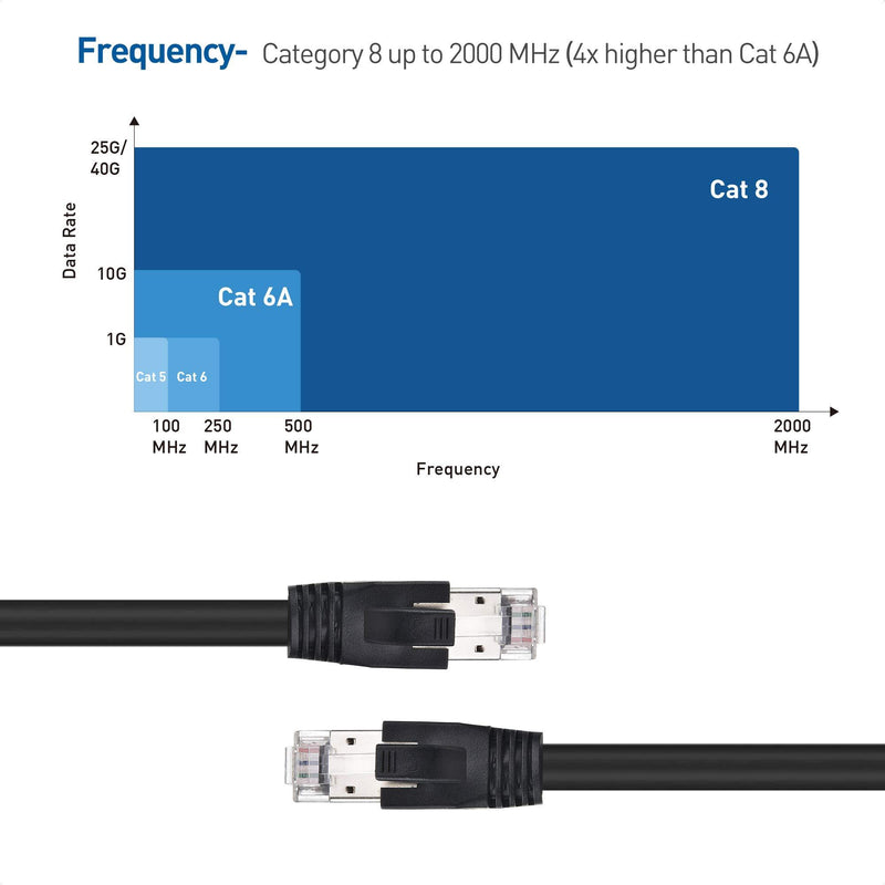 Cable Matters 40Gbps Cat8 Ethernet Cable (Category 8 Ethernet Cable, S/FTP Cat8 Cable) - 10 Feet 10 ft