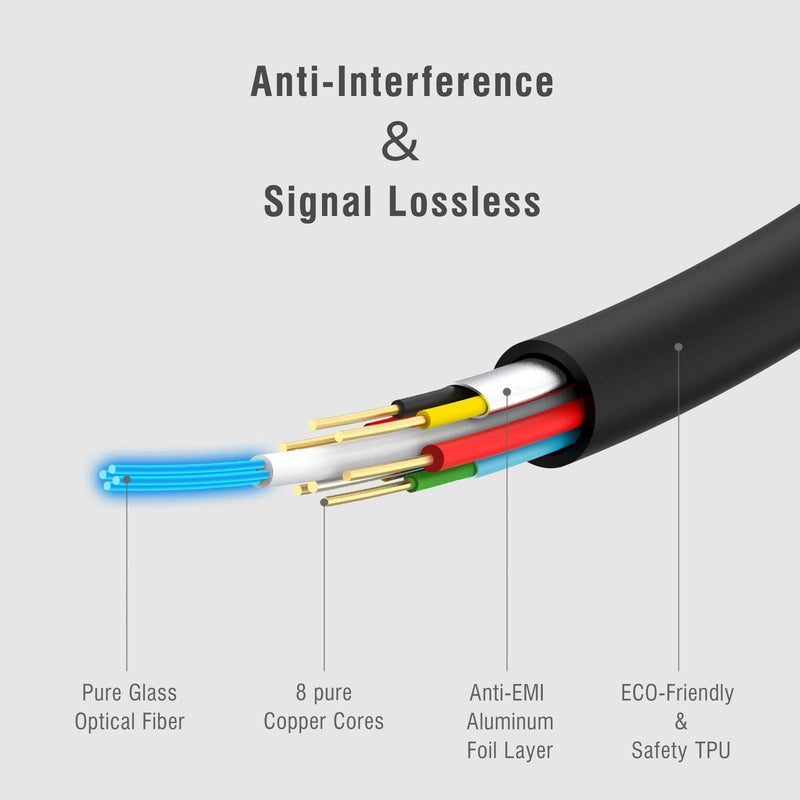 FeizLink HDMI Fiber Cable 35FT 4K 60Hz High Speed 18Gbps HDR ARC HDCP2.2 3D Slim Flexible HDMI Optica Cable for HDTV/TVbox/Gaming Box / 4K Projector Fiber 35FT
