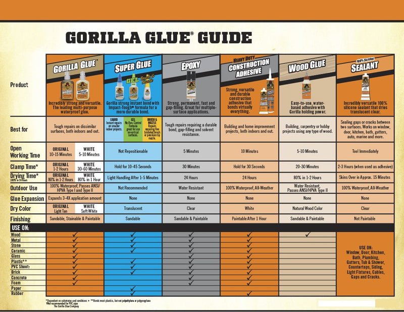 Gorilla 8090001-4 100% Silicone Sealant (4 Pack), 2.8 oz, Clear