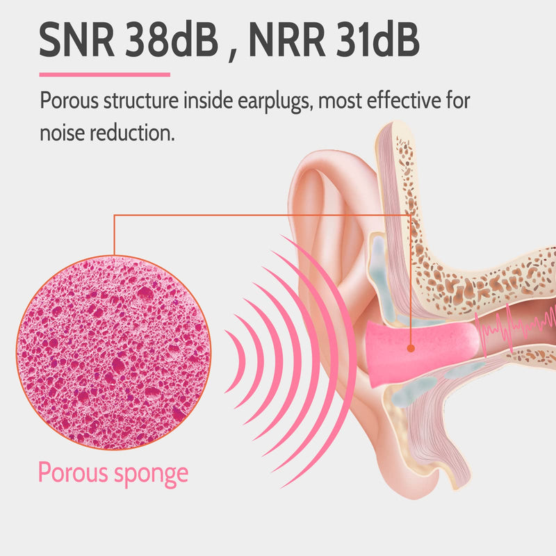 LYSIAN Pink Color Ultra Soft Foam Earplugs 60 Pairs with Reusable Silicone Earplug, 38dB SNR Ear Plugs, Sleeping, Snoring, Shooting, Travel and All Loud Events