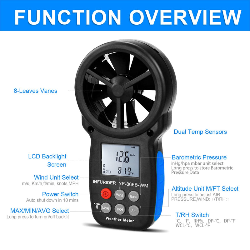 Anemometer Handheld,INFURIDER Wind Speed Meter Barometer,Wind Gauge with Wind Velocity/Temp/Altitude/Dew Point,Barometric Pressure Meter for HVAC Weather Collection（YF-866B-WM）