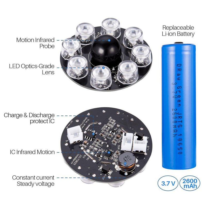 Solar Lights Outdoor Motion Sensor, 1400-Lumen Bright LED Spotlight 9-Watt(130W Equiv.), Solar Security Lights for Garden Driveway Patio, 2-Year Battery Life, 160-Week 100% Free Replacement Black