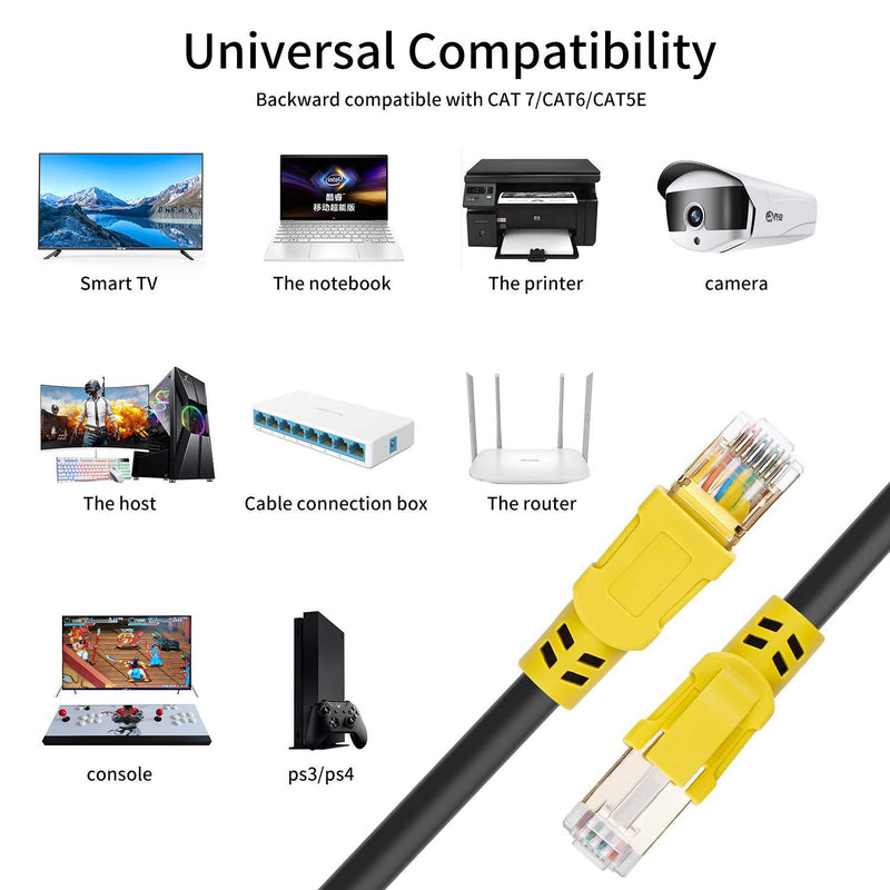 Cat 8 Ethernet Cable, 26AWG Lastest 40Gbps 2000Mhz SFTP Patch Cord 15ft,Nanxudyj Heavy Duty High Speed Cat8 LAN Network RJ45 Cable- in Wall, Outdoor, Weatherproof Rated for Router, Modem, Gaming