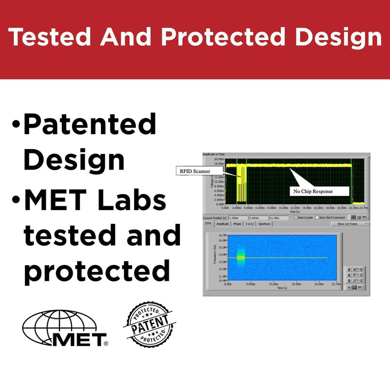 Scanner Guard Card - Credit Card Scanner Protector - The Only Patented and MET Lab Tested Card Protector Hence Higher Price - Free Refund If Hacked with Proof After 6 Months of Purchase