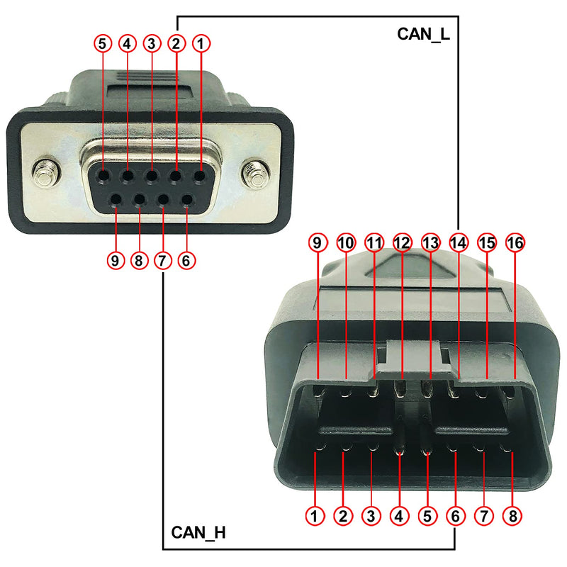 UART Female DB9 Port to OBD2 OBDII 16PIN Cable fits USB to CAN Module of InnoMaker 1DB9-OBD-A
