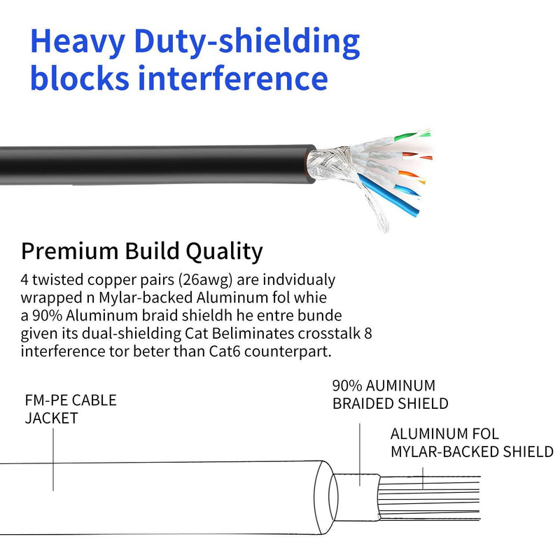 Cat 8 Ethernet Cable, 26AWG Lastest 40Gbps 2000Mhz SFTP Patch Cord 15ft,Nanxudyj Heavy Duty High Speed Cat8 LAN Network RJ45 Cable- in Wall, Outdoor, Weatherproof Rated for Router, Modem, Gaming
