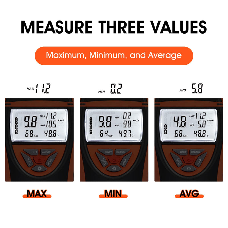 Handheld Anemometer, GR-878 Digital Anemometer Shows Wind Temperature, Air Volume, Wind Speed/Direction with LCD Backlight and Compass for HVAC Weather Monitoring