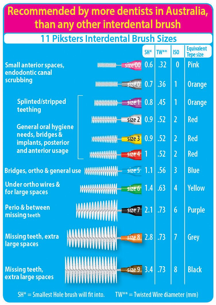 Piksters Interdental Brushes (40 Pack, Size 5 (Blue)) 40 Count (Pack of 1) Size 5 (Blue)