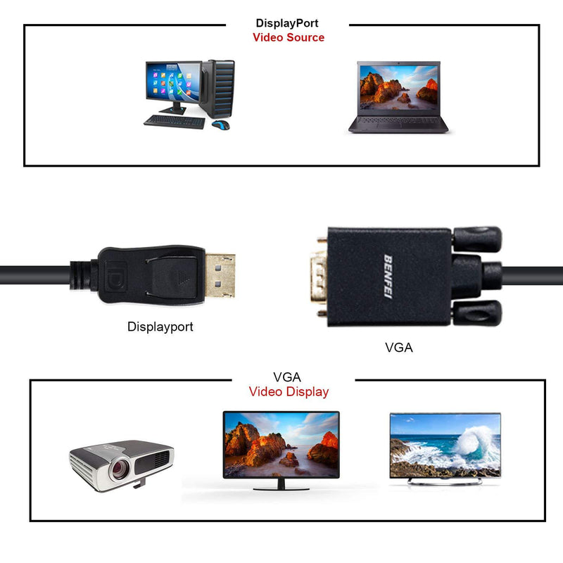 DisplayPort to VGA Adapter, Benfei DP DisplayPort to VGA 6 Feet Cable Male to Male Gold-Plated Cord Compatible for Lenovo, Dell, HP, ASUS and Other Brand 1 PACK